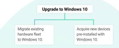 upgrade-to-windows-10