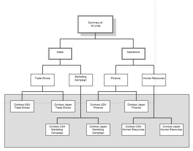 Sage X3 Tips: Using Reporting Trees in Sage Enterprise Intelligence